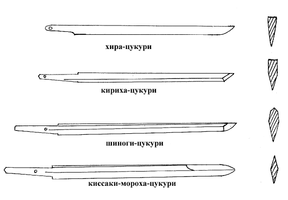 Чертежи полуторного меча