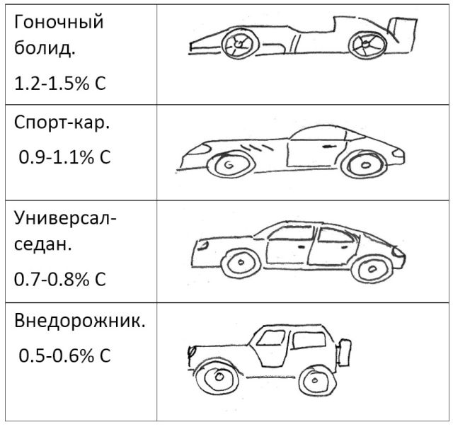 33.Машинки