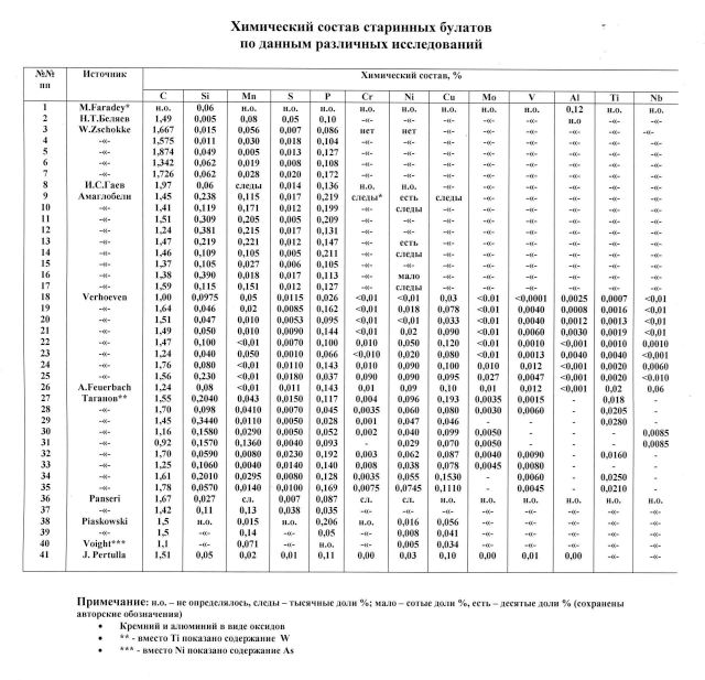 08. Таблица