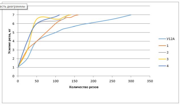 diag 1