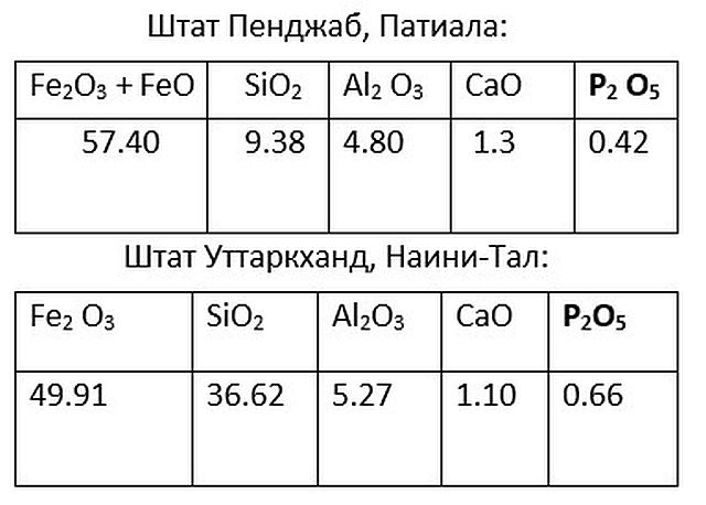 tabl 1